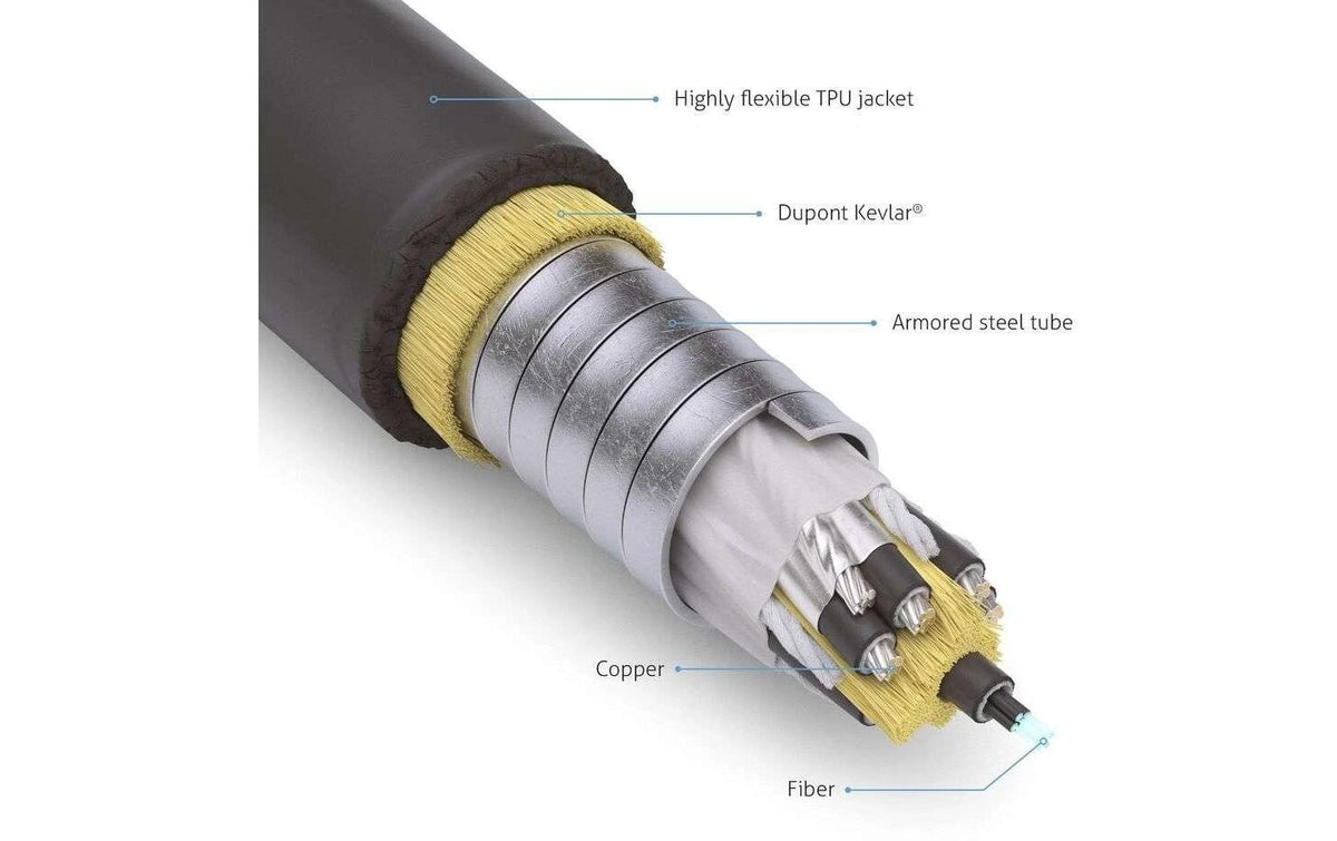 Purelink fiberx HDMI Kabel (A–A, M–M) HDMI 2.0 4K 60 Hz – 20 m – Aktiv, Panzerkabel