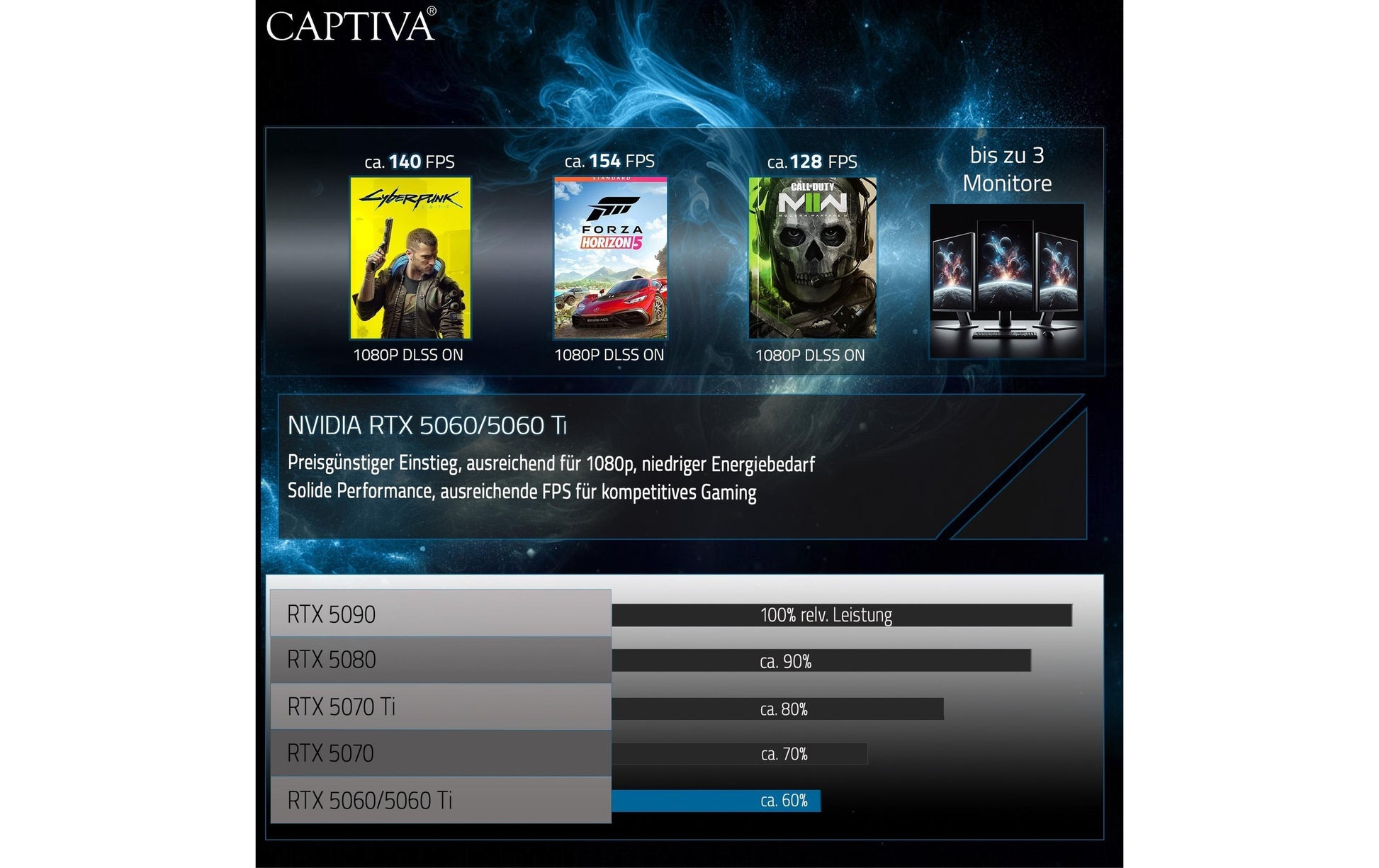 Captiva Tower – AMD Ryzen 7 7800X3D, 32 GB RAM, 2 TB SSD, NVIDIA GeForce RTX 5060 Ti 8 GB, Windows 11 Home