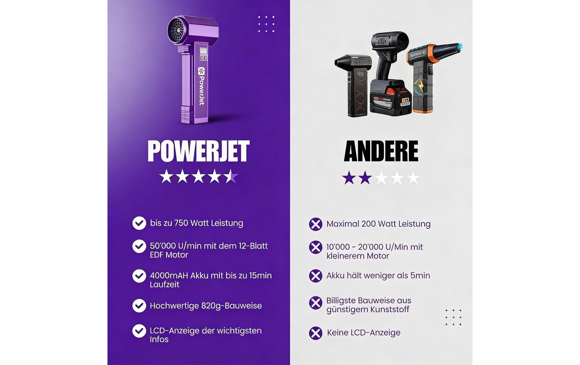 Powerjets Lila Laubbläser – Akkubetrieb – 200 km/h – mit Akku & Ladegerät