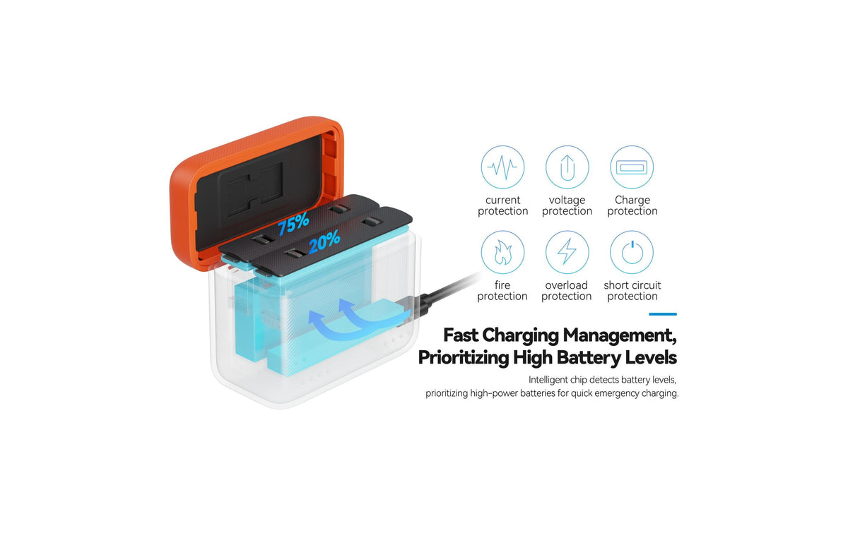SmallRig Kamera-Akkuladegerät – Akkulader – für Insta360 X5 – 4,48 V