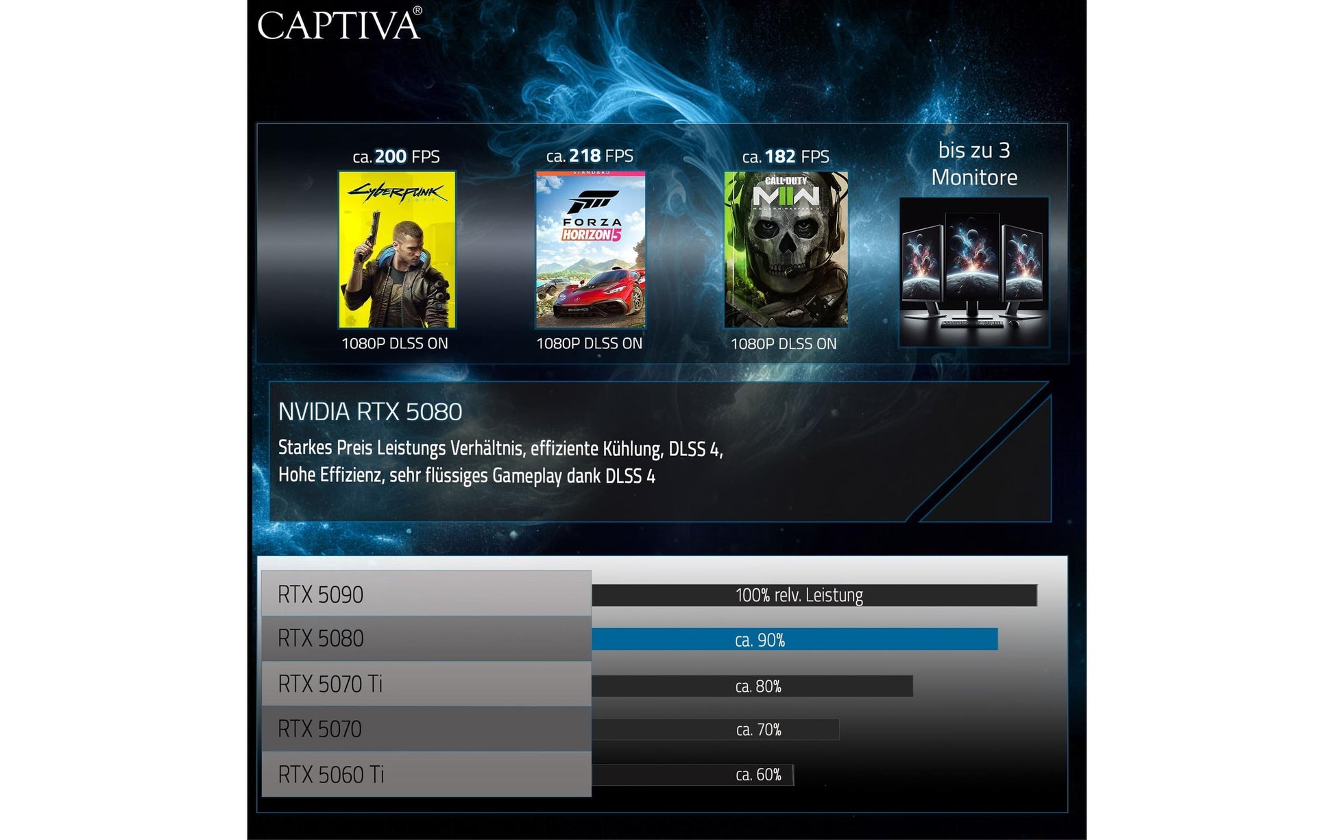 Captiva Tower – Intel Core Ultra 9 285K, 32 GB RAM, 1 TB SSD, NVIDIA GeForce RTX 5080 16 GB, Windows 11 Home