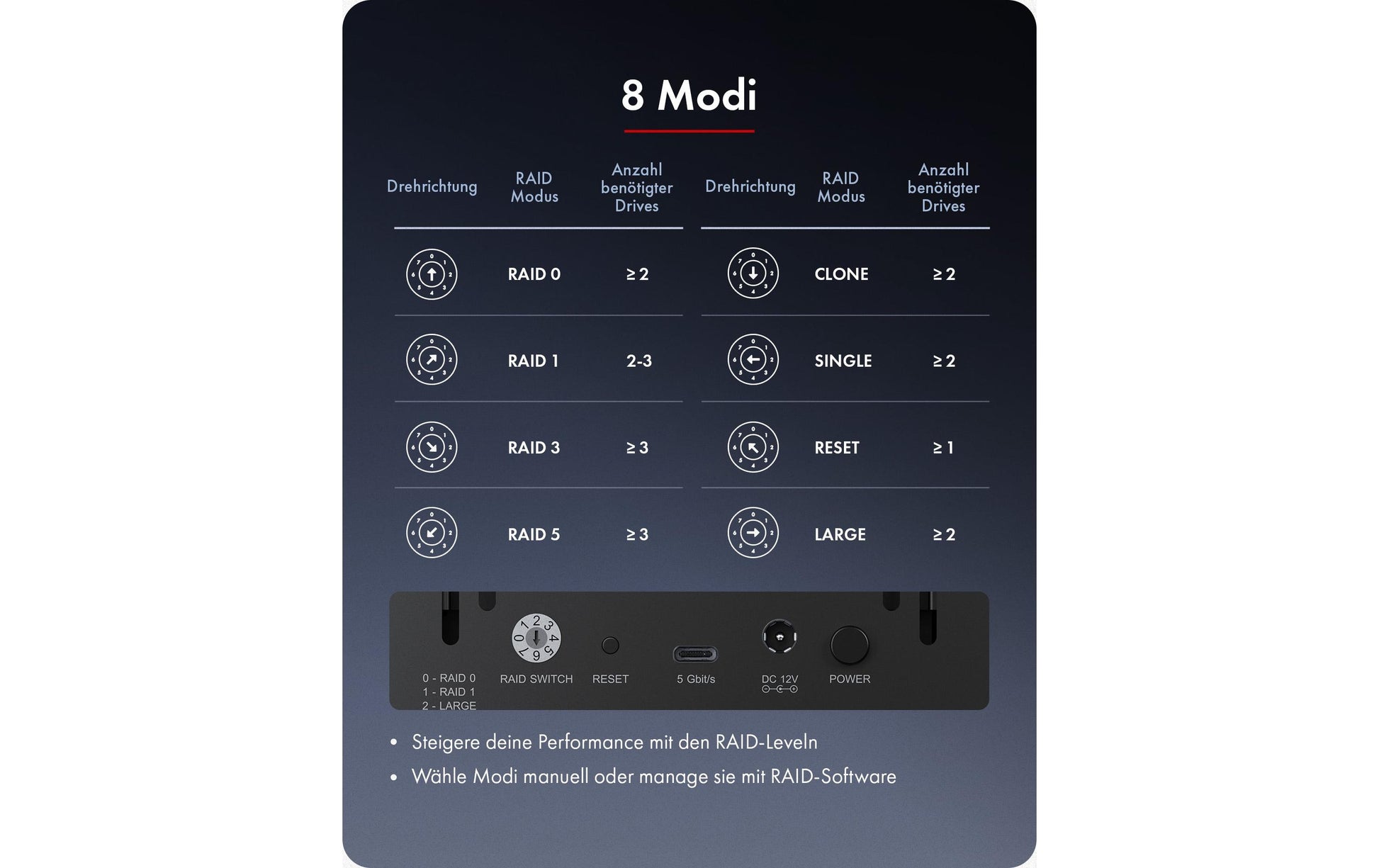RaidSonic ICY BOX IB-RD3705-CU3 – 5-Bay – für 2,5"/3,5" HDD/SSD, SATA, USB-C