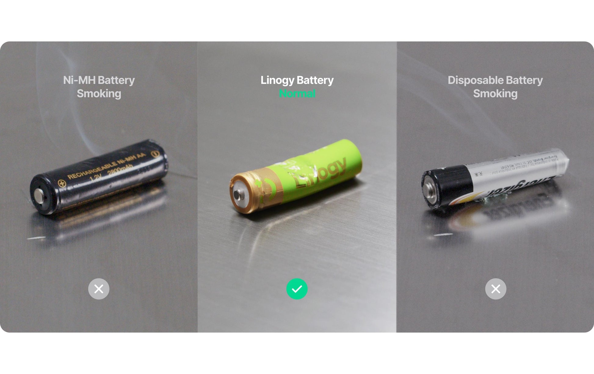 Linogy AA Akkus, Nickel-Metallhydrid (NiMH), 2400 mAh, 1,5 V – 8 Stk.