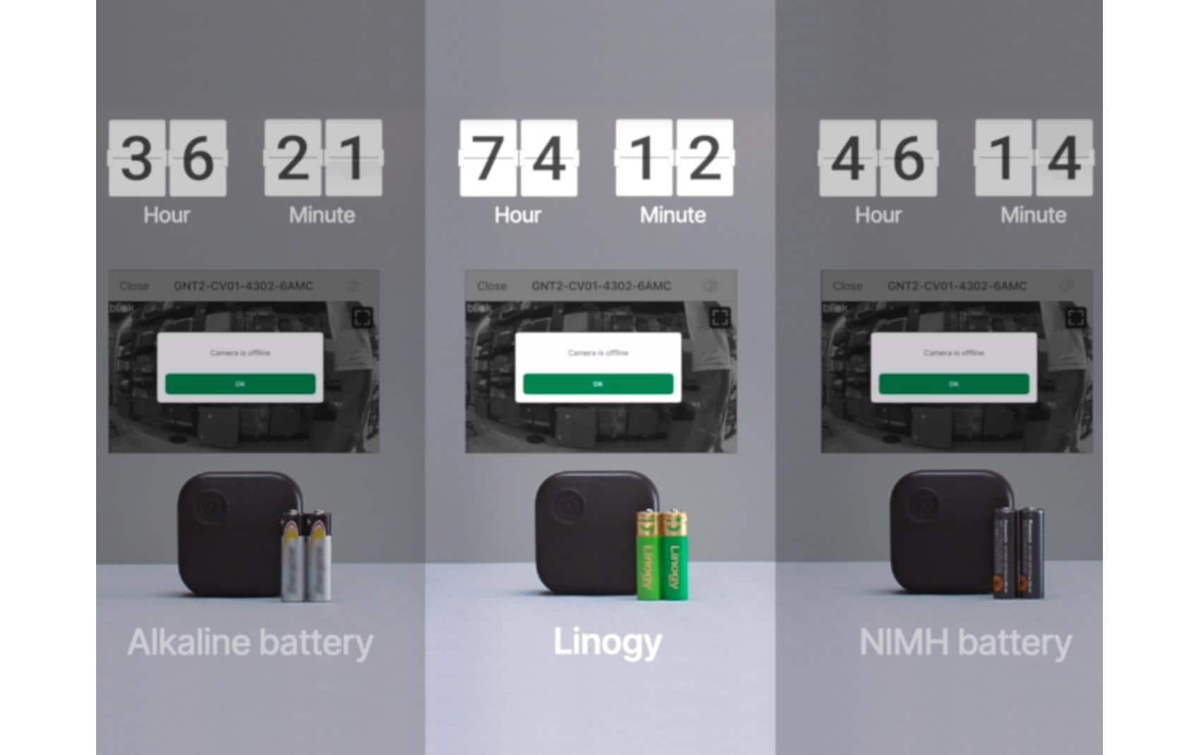 Linogy AA Akkus, Nickel-Metallhydrid (NiMH), 2400 mAh, 1,5 V – 8 Stk.