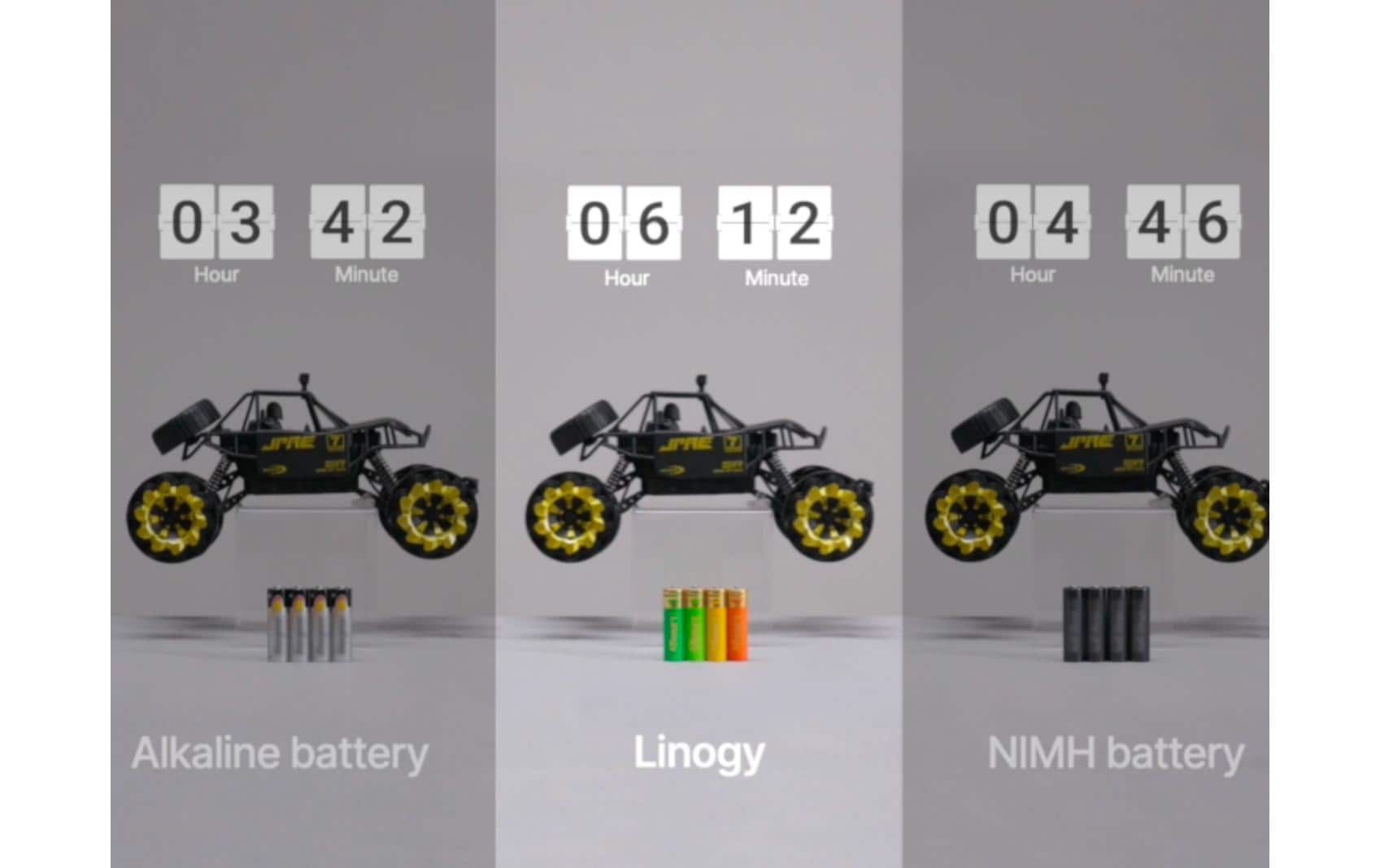 Linogy AAA Akkus, NiMH, 870 mAh, 1,2 V – 8 Stk.