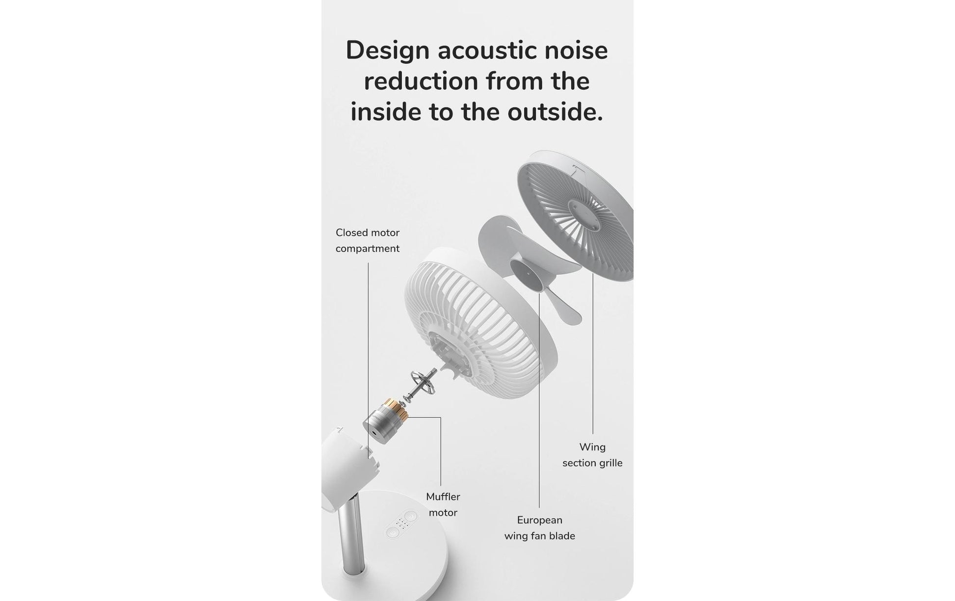 Jisulife Tischventilator 7 – Akkubetrieb, 800 mAh, 90° oszillierend, Weiss