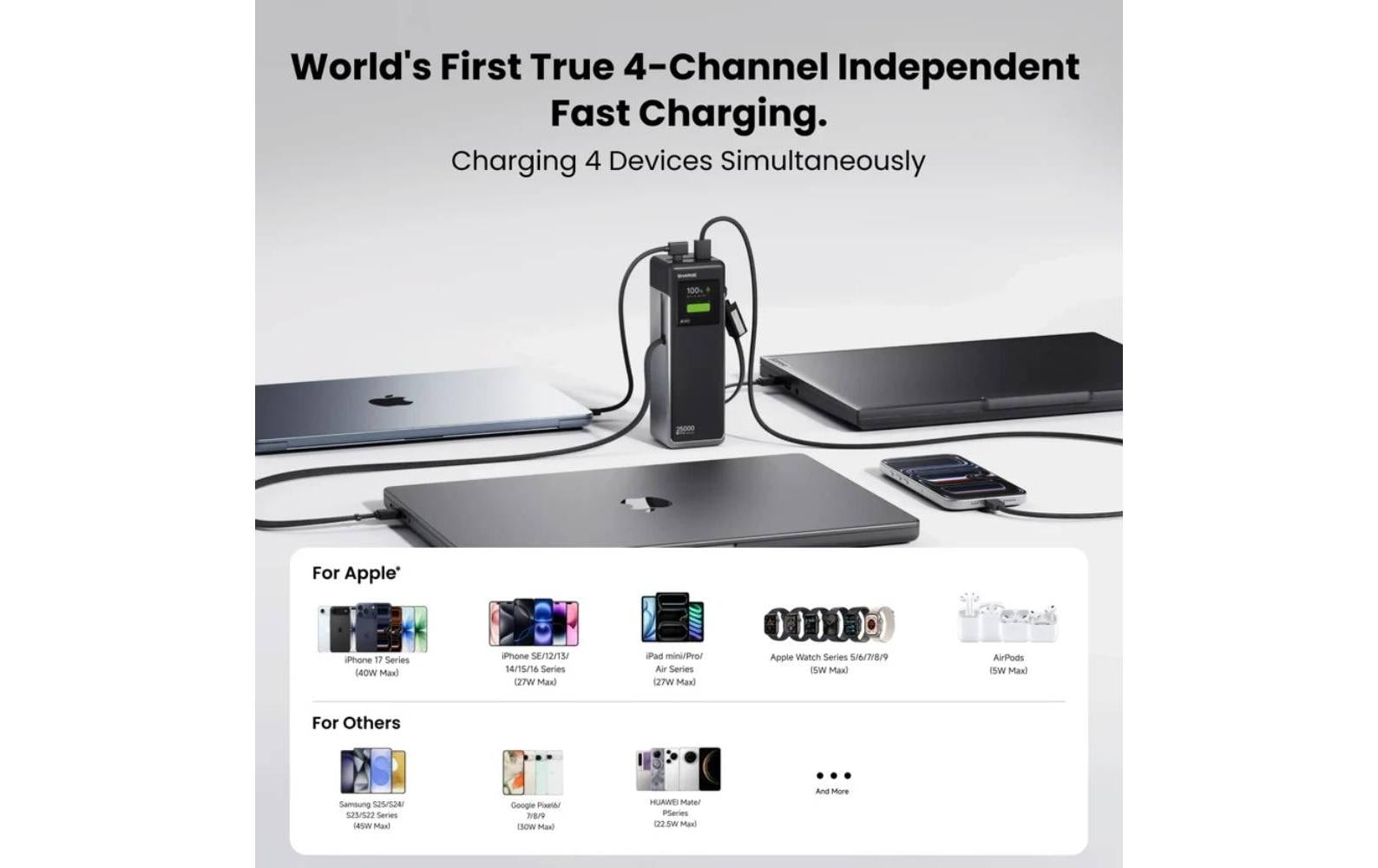 Sharge HyperTower 170 Powerbank 25'000 mAh – 170 W PD, 2× USB-C, grau