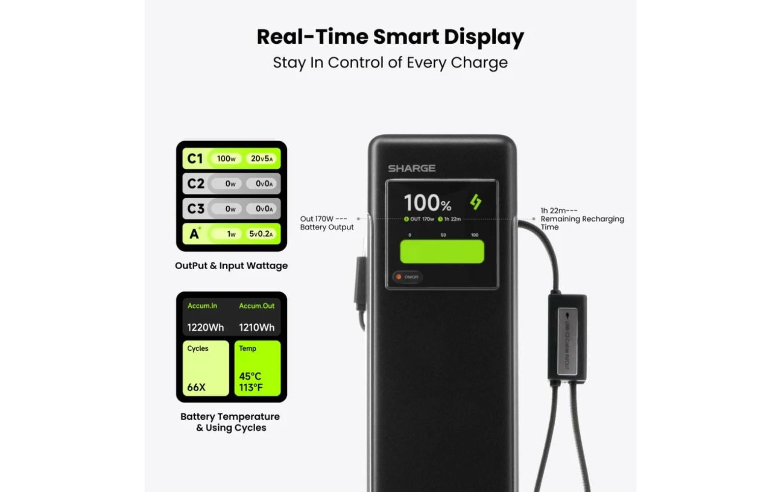 Sharge HyperTower 170 Powerbank 25'000 mAh – 170 W PD, 2× USB-C, grau