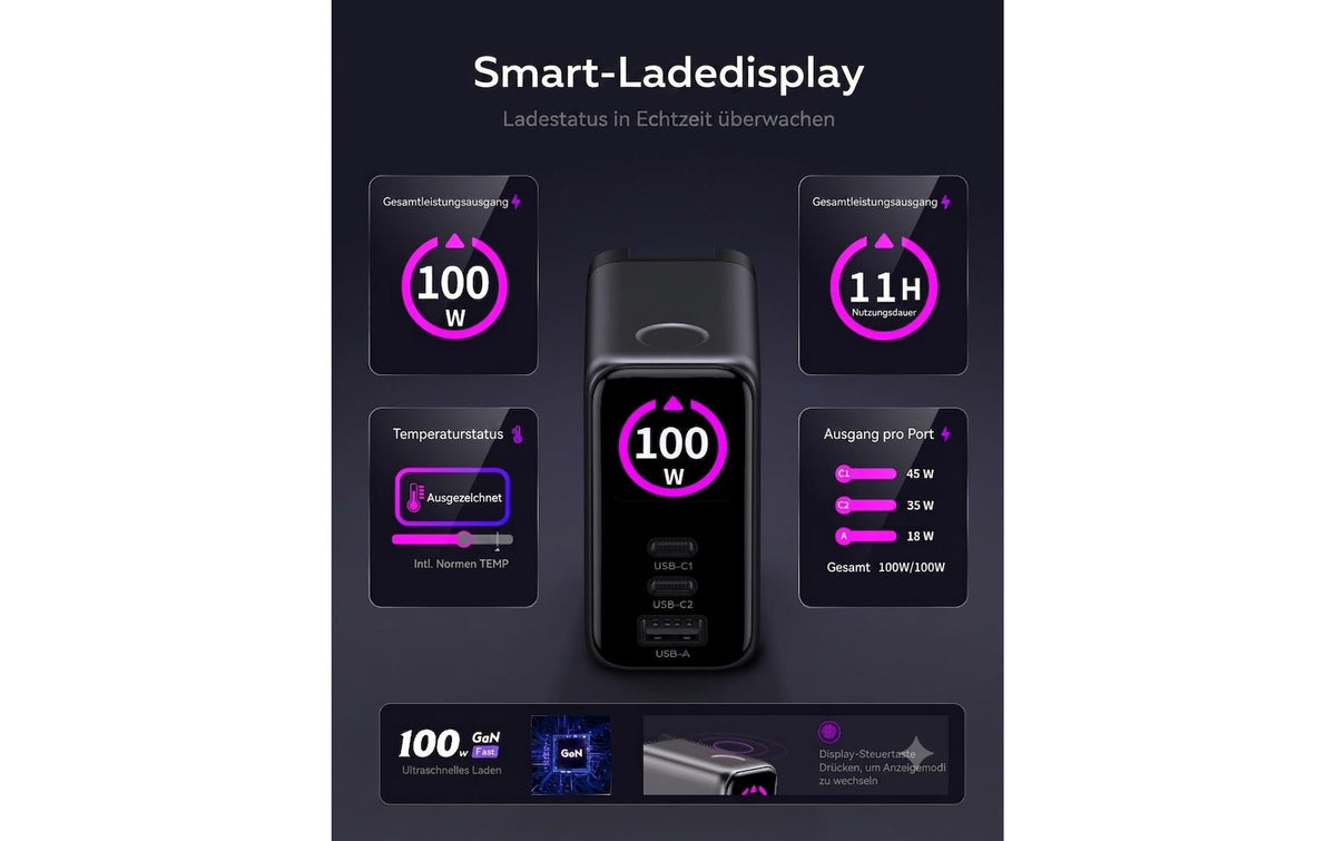 Onit GaN USB-Ladegerät 100 W – USB-C×2, USB-A×1 – US/EU/UK/AU-Stecker – Schwarz