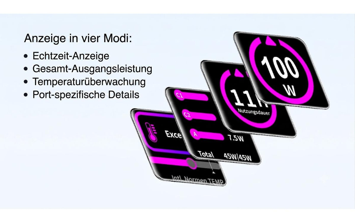 Onit GaN USB-Ladegerät 100 W – USB-C×2, USB-A×1 – US/EU/UK/AU-Stecker – Schwarz