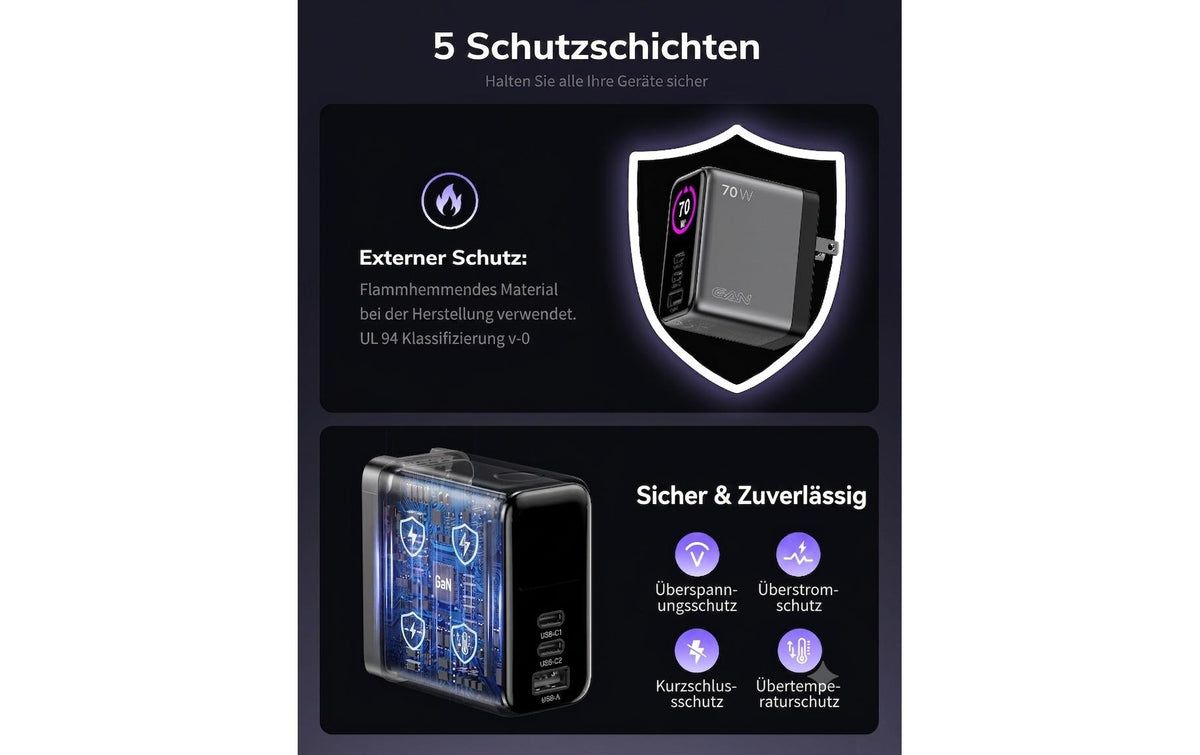 Onit USB-Ladegerät 70 W – USB-C×2, USB-A×1 – GaN – US/EU/UK/AU-Stecker – Schwarz