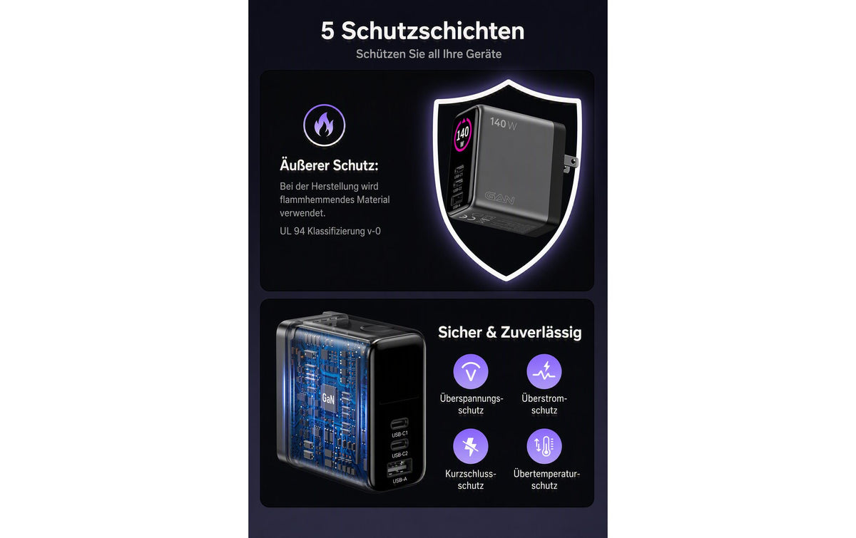 Onit GaN-Reiseladegerät 140 W – USB-C×2, USB-A×1 – US/EU/UK/AU-Stecker, Schwarz