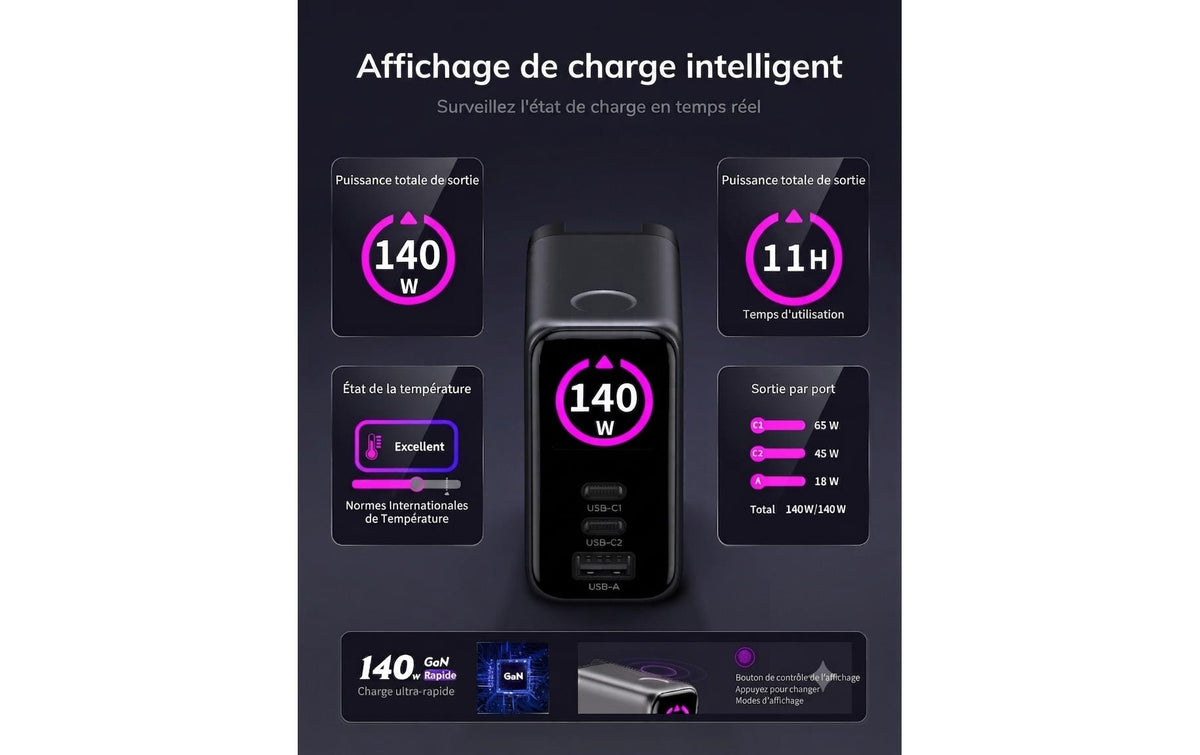 Onit GaN-Reiseladegerät 140 W – USB-C×2, USB-A×1 – US/EU/UK/AU-Stecker, Schwarz