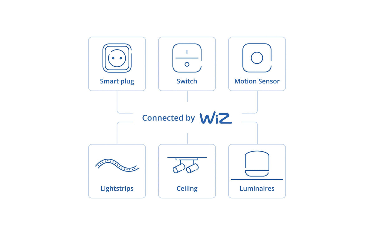 Philips by Signify Philips Fernbedienung – WLAN/Bluetooth, für WiZ, IP20 – 1 Stk. – Schwarz