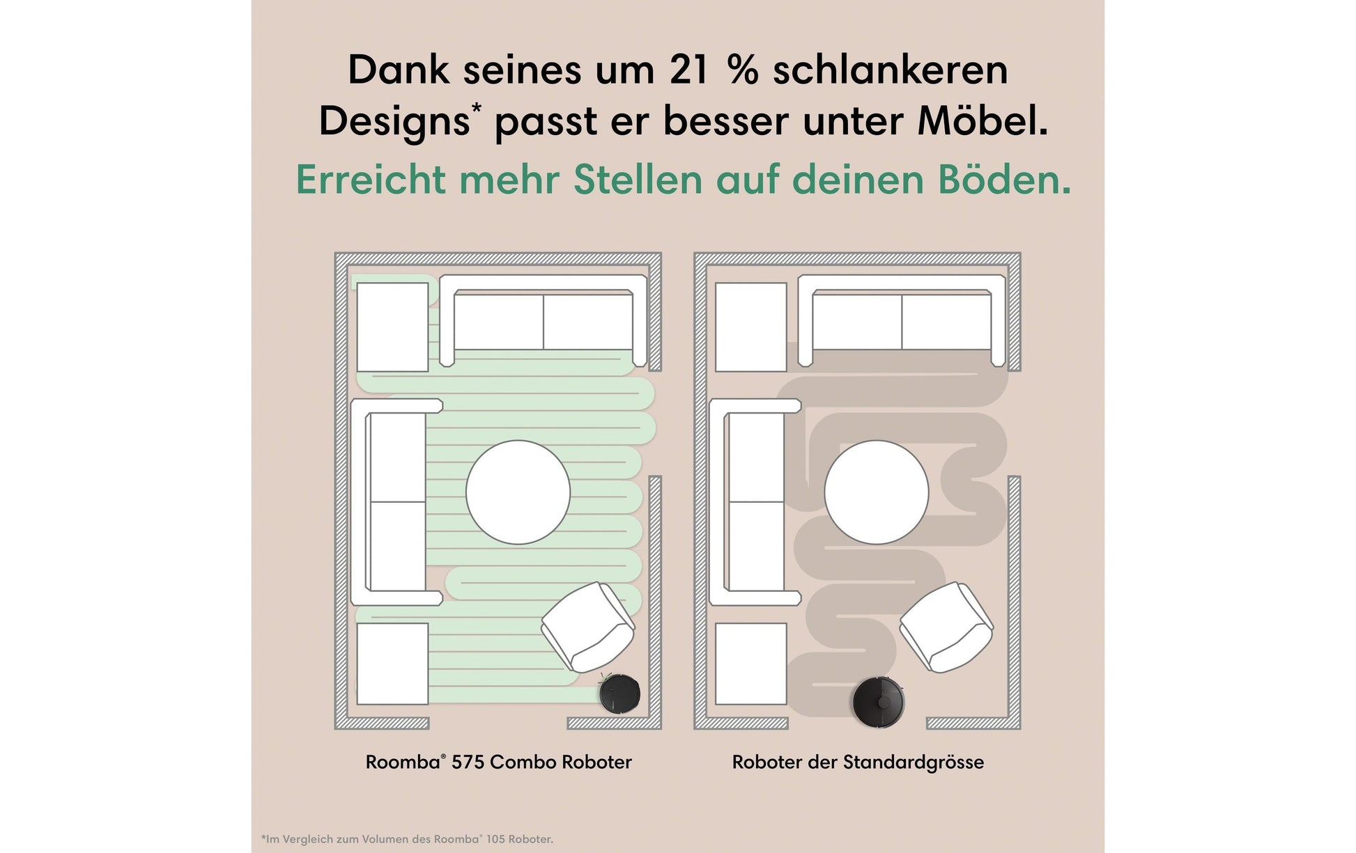 iRobot Saugroboter Roomba Plus 575 Combo Dock mit Wischfunktion – 300 min, Höhe 83 mm, Staubbox 0,18 l