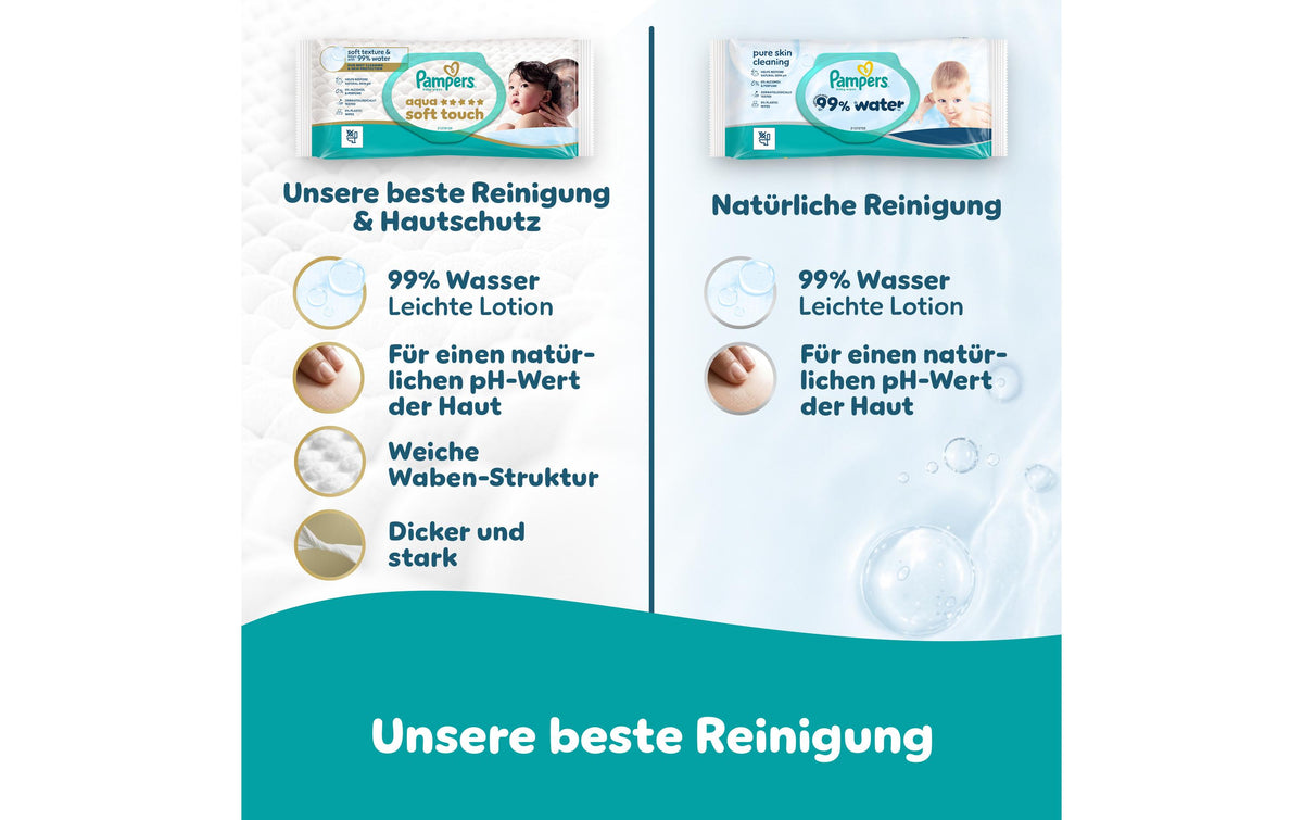 Pampers Feuchttücher – Aqua – 1200 Stk