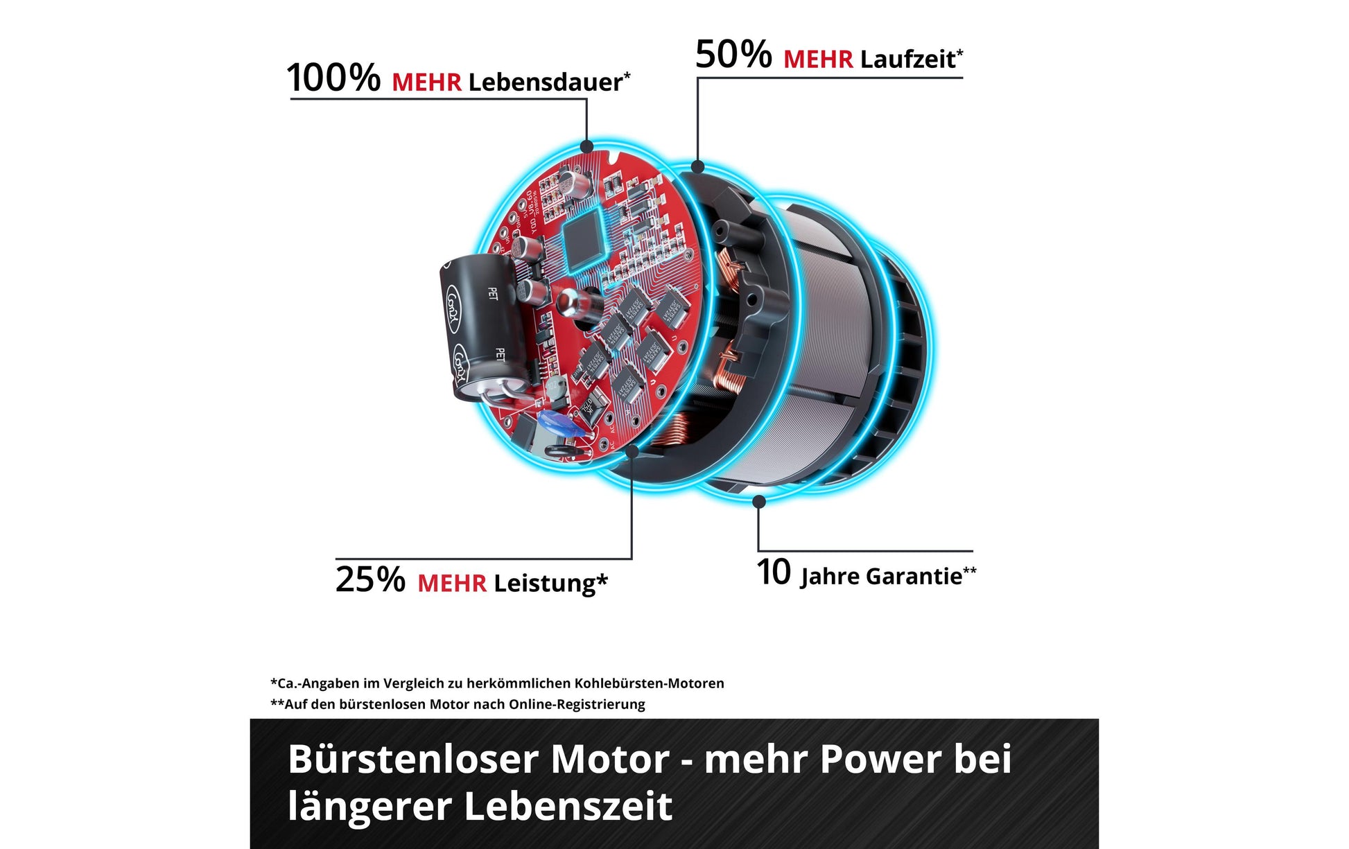 Einhell GE-PS 18/15 Li Akku-Astkettensäge – Schwertlänge 158 mm – Solo – Power X-Change