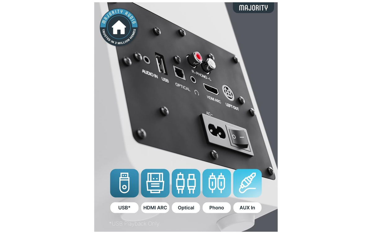 Majority D70X – Aktivlautsprecher – 2-Wege, 70 W, Weiss