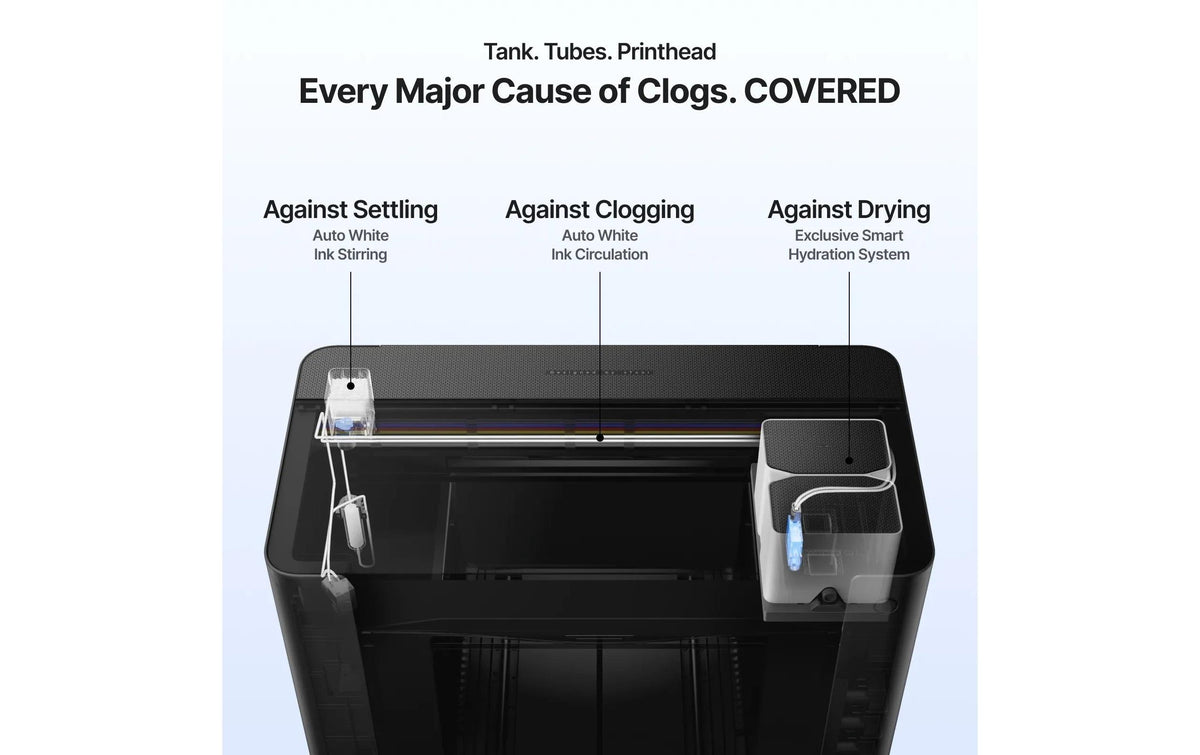 X-tool xTool O1 Omni Drucker - Dual UV – Grossformat-Plotter, 13" (330 mm), WLAN, USB