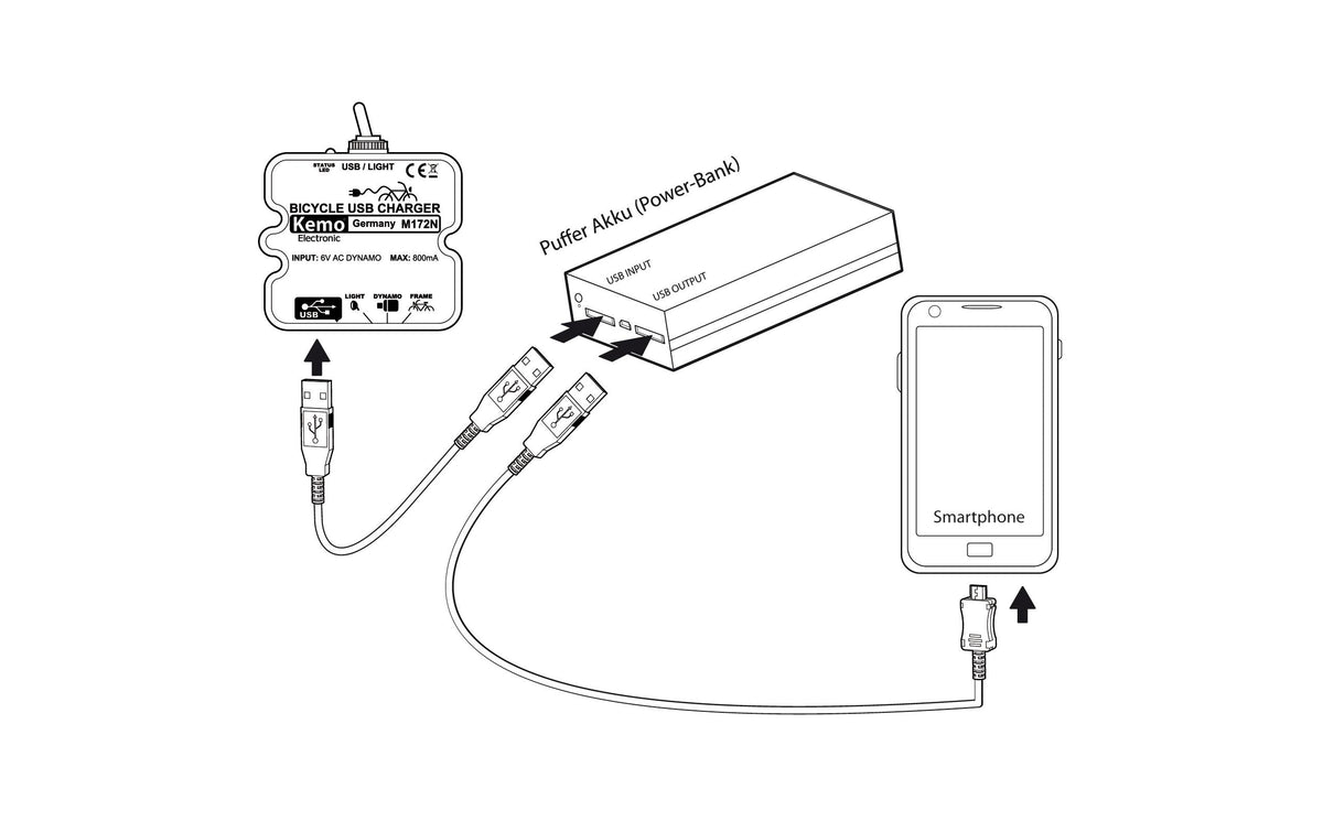 Kemo Laderegler (Dynamo) – für Lenker, USB – Schwarz
