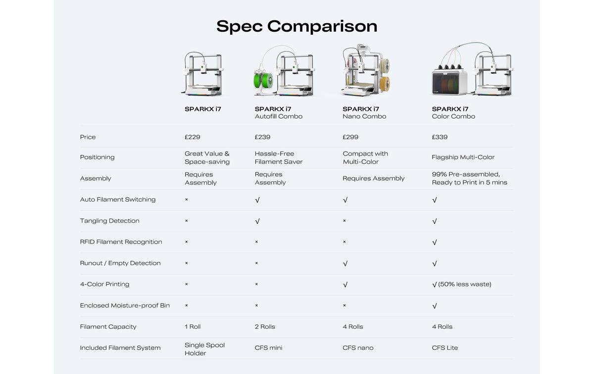 Creality 3D Creality SPARKX i7 Nano Combo FDM 3D-Drucker – min. Schichthöhe 0,05 mm – WLAN – inkl. CFS