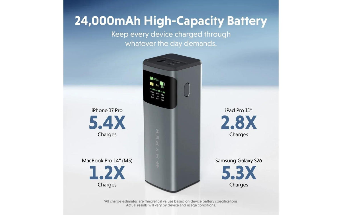 Hyper Juice 24K Powerbank 24'000 mAh – 140 W PD, 2× USB-C, 1× USB-A, grau