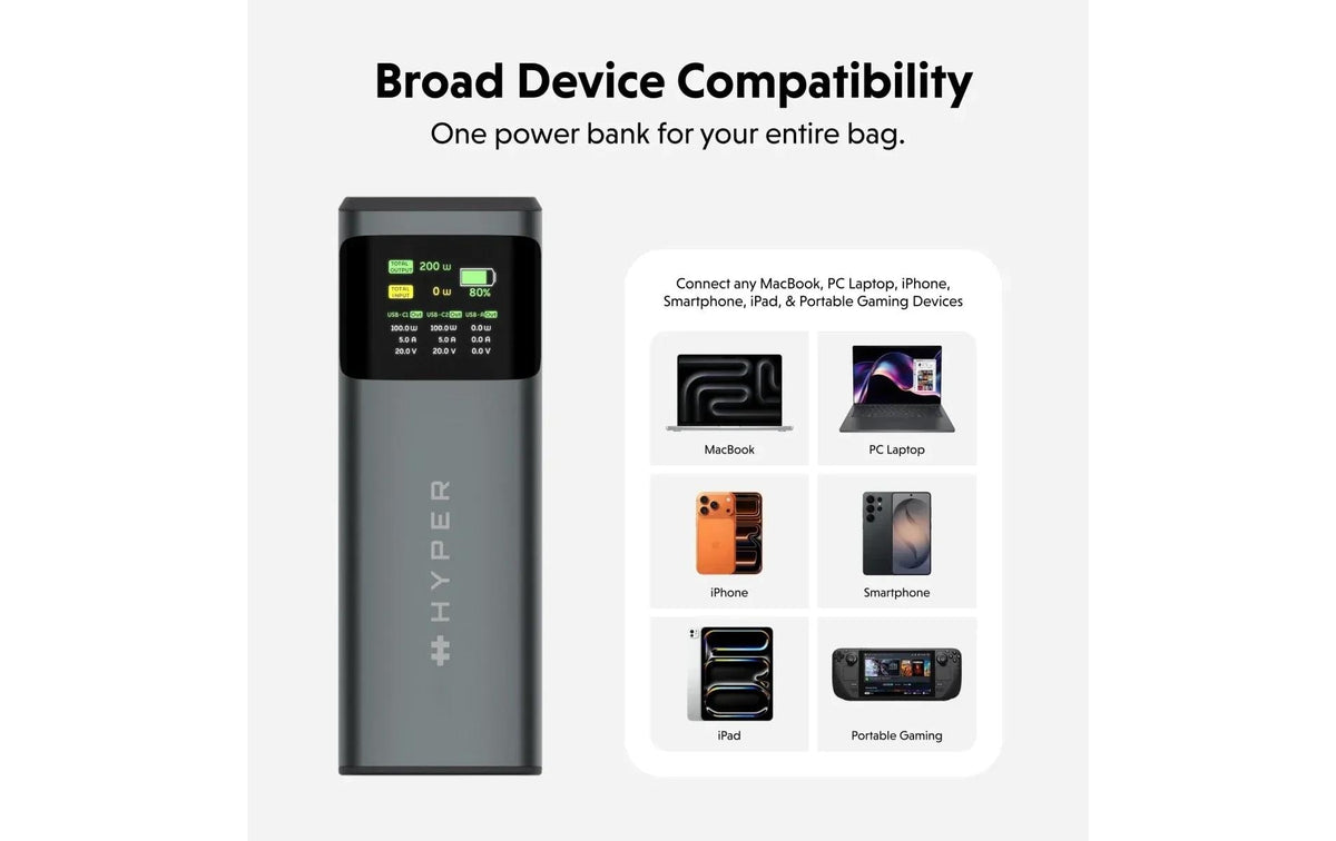Hyper Juice 24K Powerbank 24'000 mAh – 140 W PD, 2× USB-C, 1× USB-A, grau