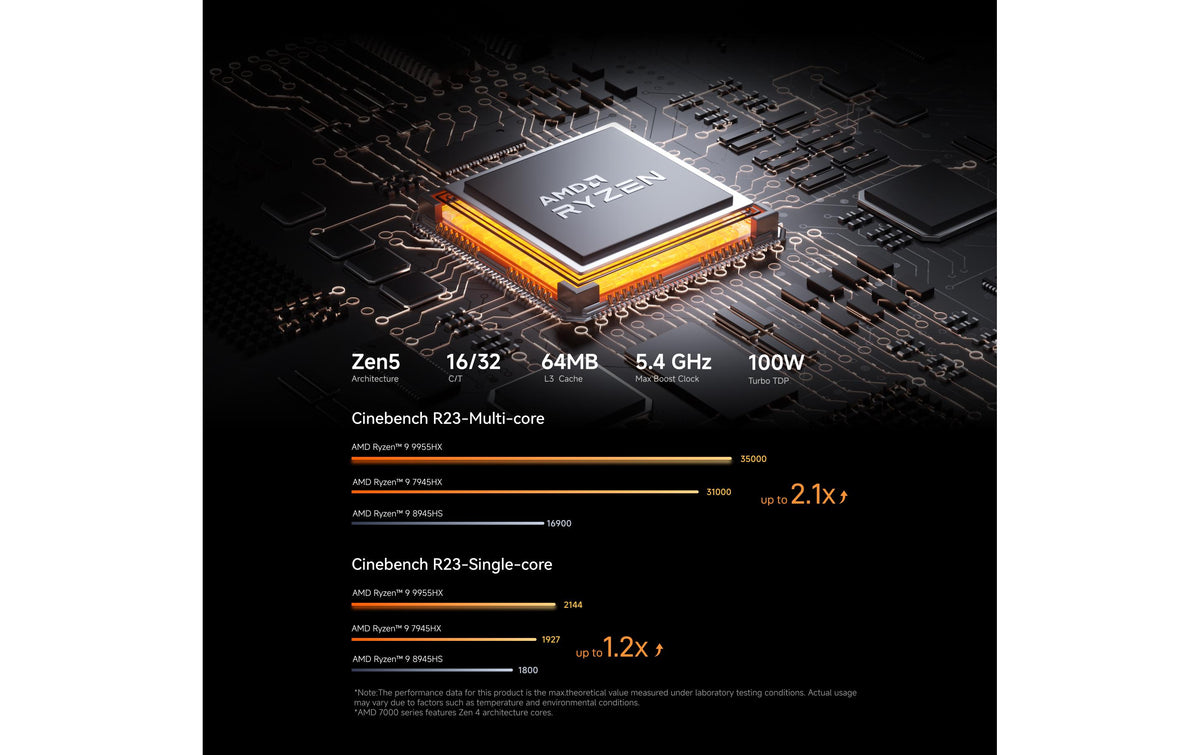 Minisforum MS-A2-9955 SFF – AMD Ryzen 9 9955HX