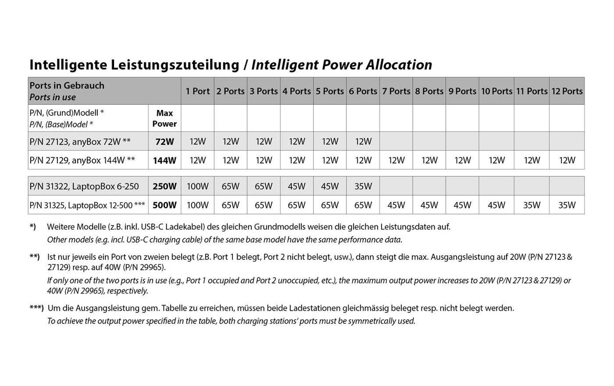 Lmp Lade-/Aufbewahrungsschrank – für 12 Geräte – 500 W – Braun