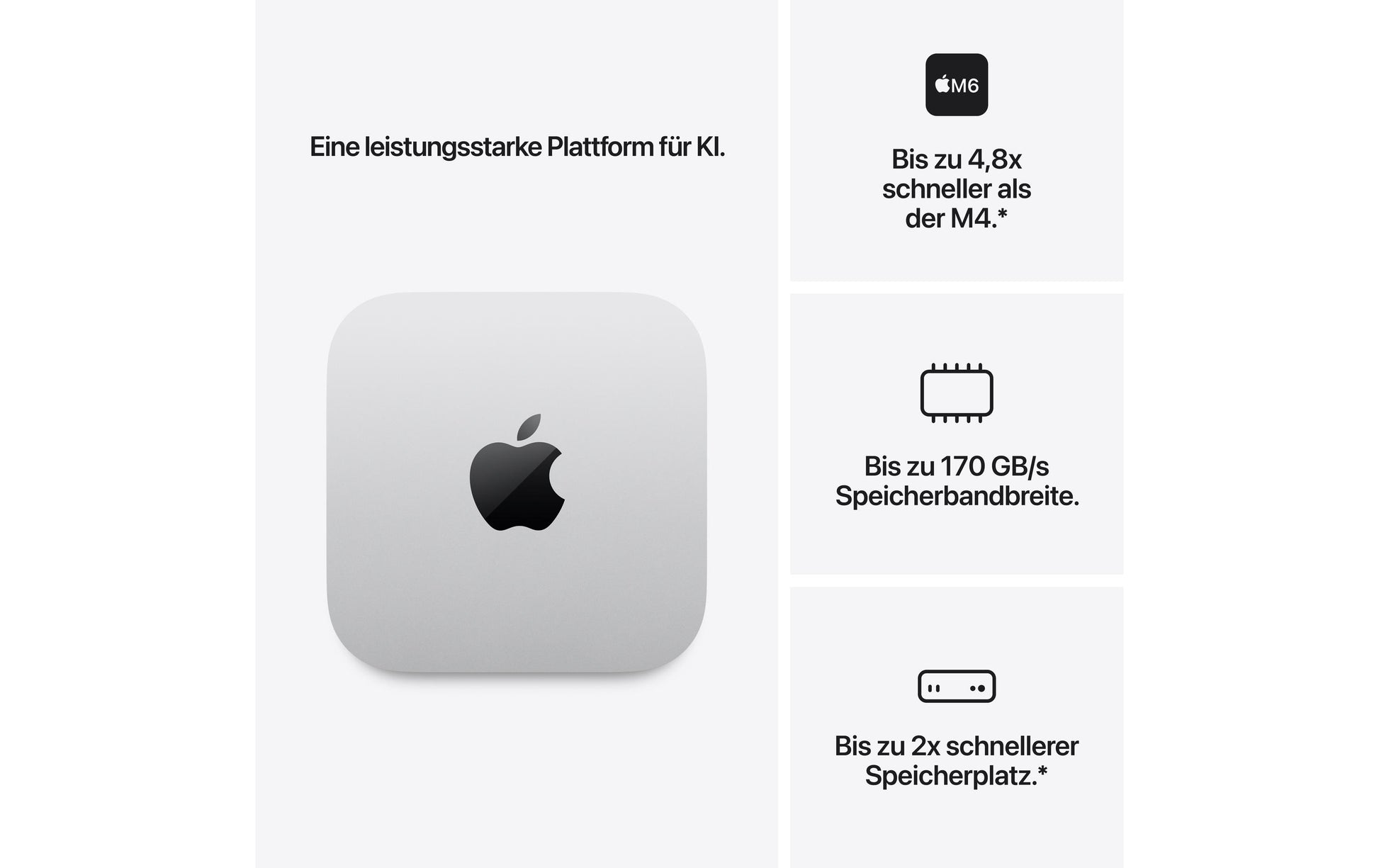 Apple Mac mini Micro – Apple M6 12-Kern, 24 GB RAM, 512 GB SSD