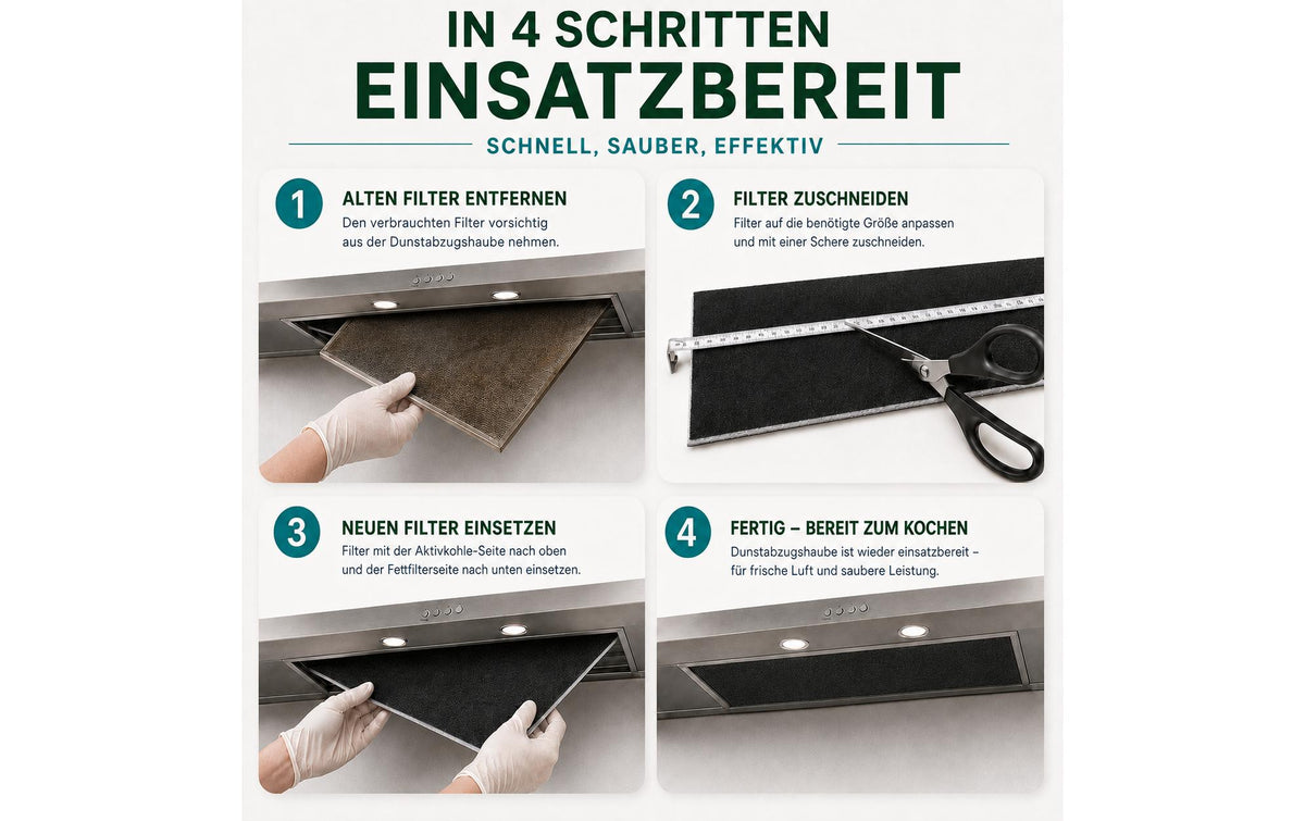 Pillis Aktivkohlefilter, Filtermatte, zuschneidbar – für Dunstabzugshauben