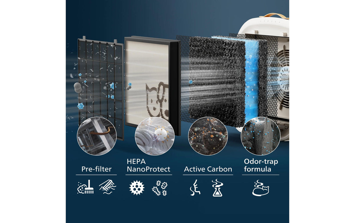Philips Luftreiniger PureProtect Pet AC3360/11 – CADR 403 m³/h, bis 104 m², App-Steuerung, 52 dB