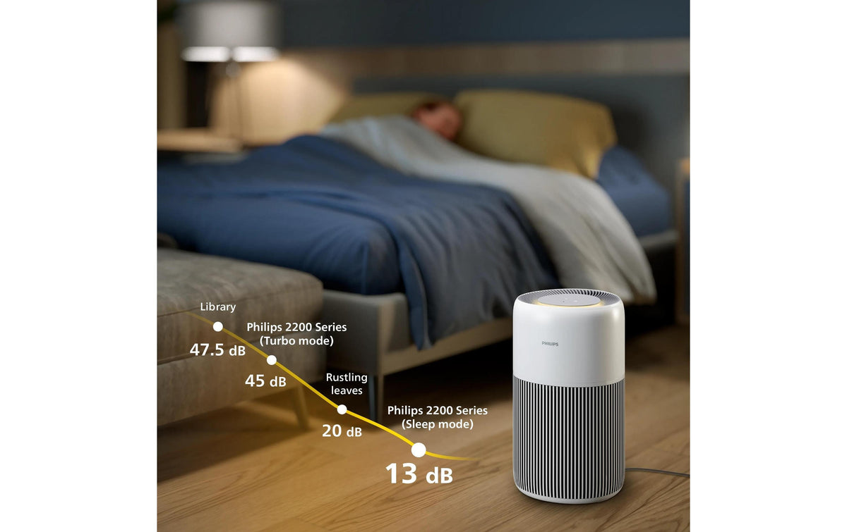 Philips Luftreiniger AC2220/10 – CADR 420 m³/h, bis 109 m², App-Steuerung, Sprachsteuerung, 45 dB