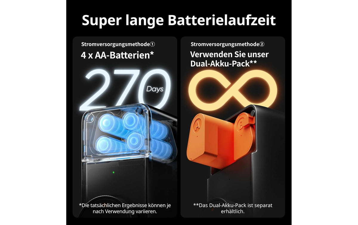 SwitchBot Smart Lock Pro Intelligentes Torschloss – BT, WLAN, Akku (AA 4×), ABS/Aluminium/PC, 59×83,9×120 mm