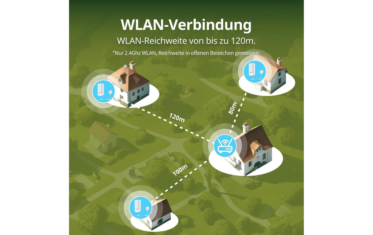 SwitchBot W4402000 – Wassermelder, WLAN, 100 dB, IP67