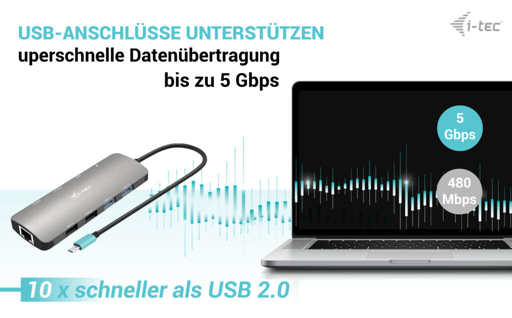 i-tec Metal Nano Dockingstation – USB-C, 2× HDMI, 4× USB-A, 100 W PD, GbE, für Windows/Mac/ChromeOS