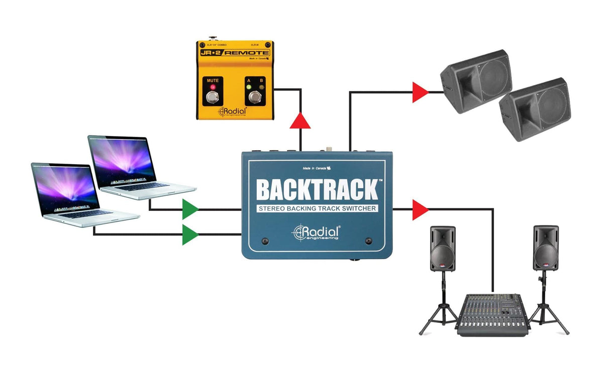 Radial BackTrack – Stereo-Audioumschalter – Stahl, Blau – 117×48×150 mm