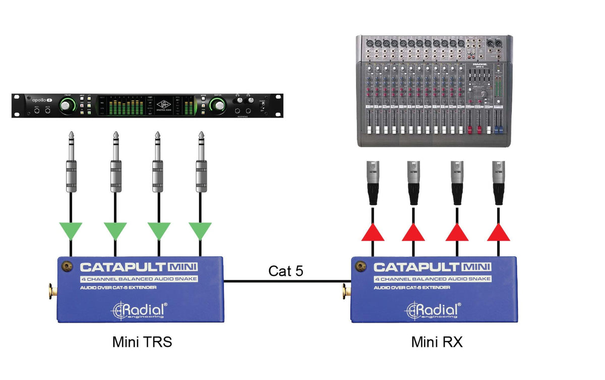 Radial Catapult Mini TX – Audio-Konverter – RJ45 zu 4× XLR – 0,6 m Kabel