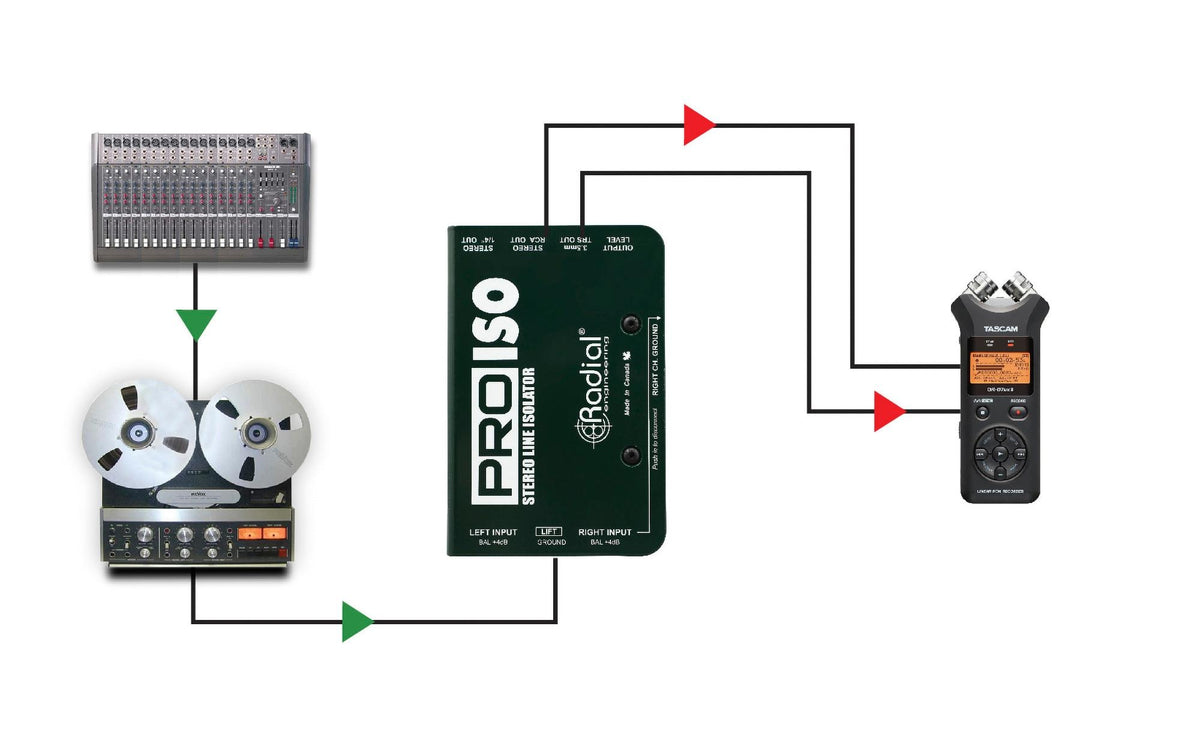 Radial Pro-ISO – Audio-Konverter – Stereo-Isolator – Passiv – 102×76×165 mm – Metall/Stahl
