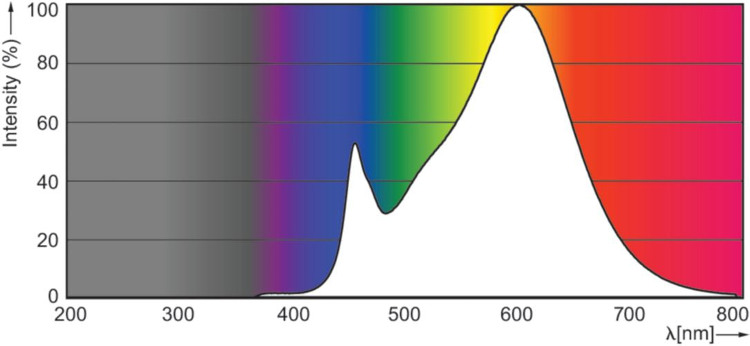 Philips LED-Leuchtmittel GU10 – Warmweiss 3000 K, 265 lm, 3,5 W, 36° – Silber – CorePro