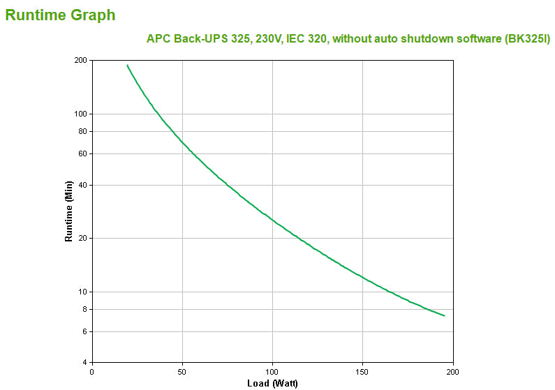 APC Netzteil – 230 V