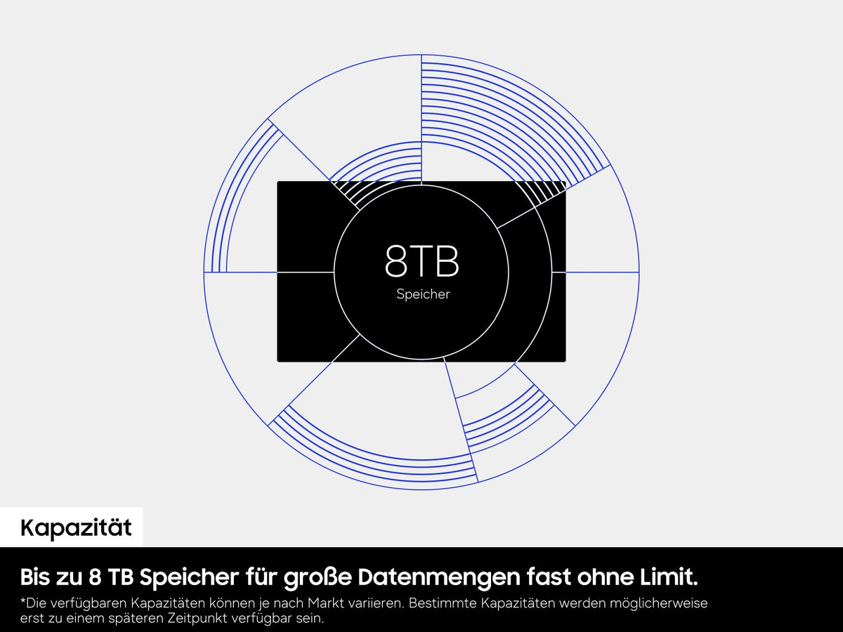 Samsung P9 2 TB Portable SSD – USB4 Gen 3x2, USB Typ-C, 4 000 MB/s lesen, 3 800 MB/s schreiben, Schwarz
