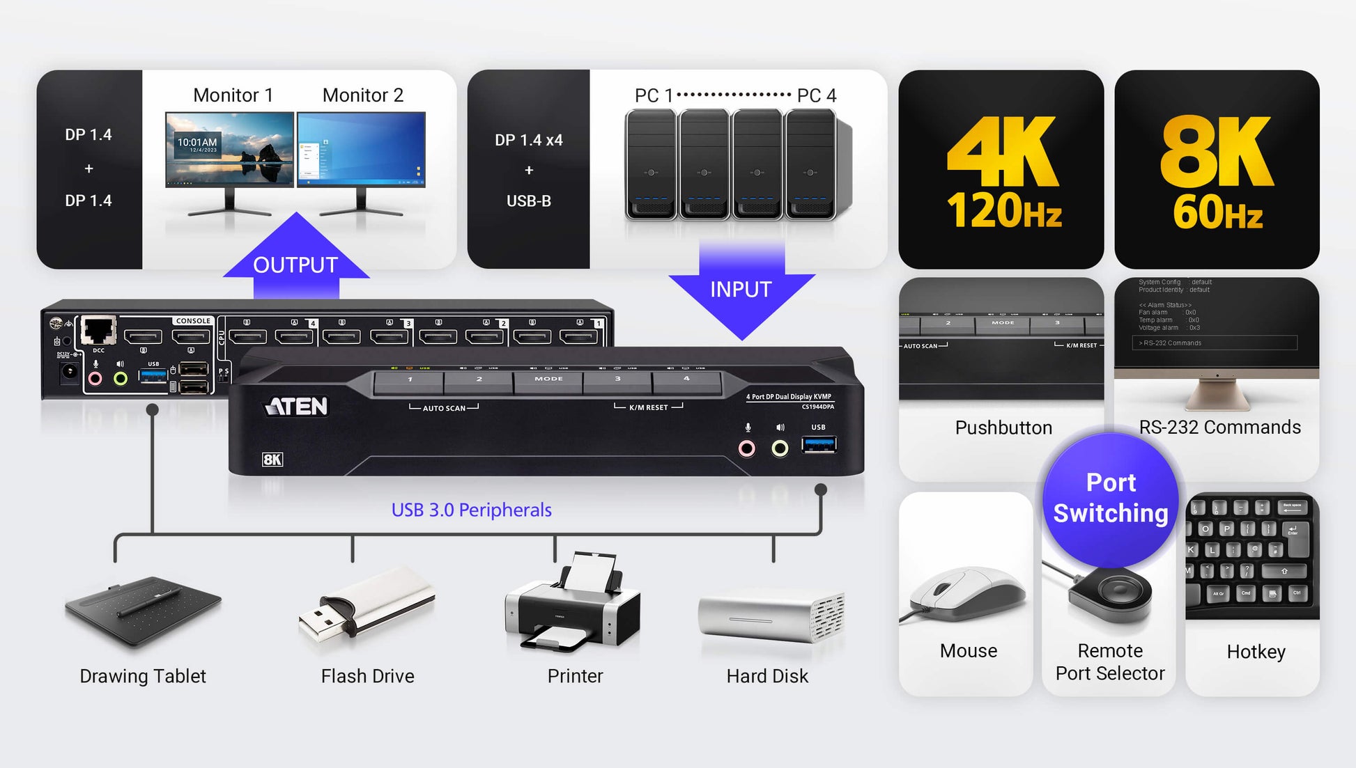 ATEN 4-Port DisplayPort Dual-View KVM-Switch – 7680 × 4320/60 Hz, USB 3.0-Hub, Audio