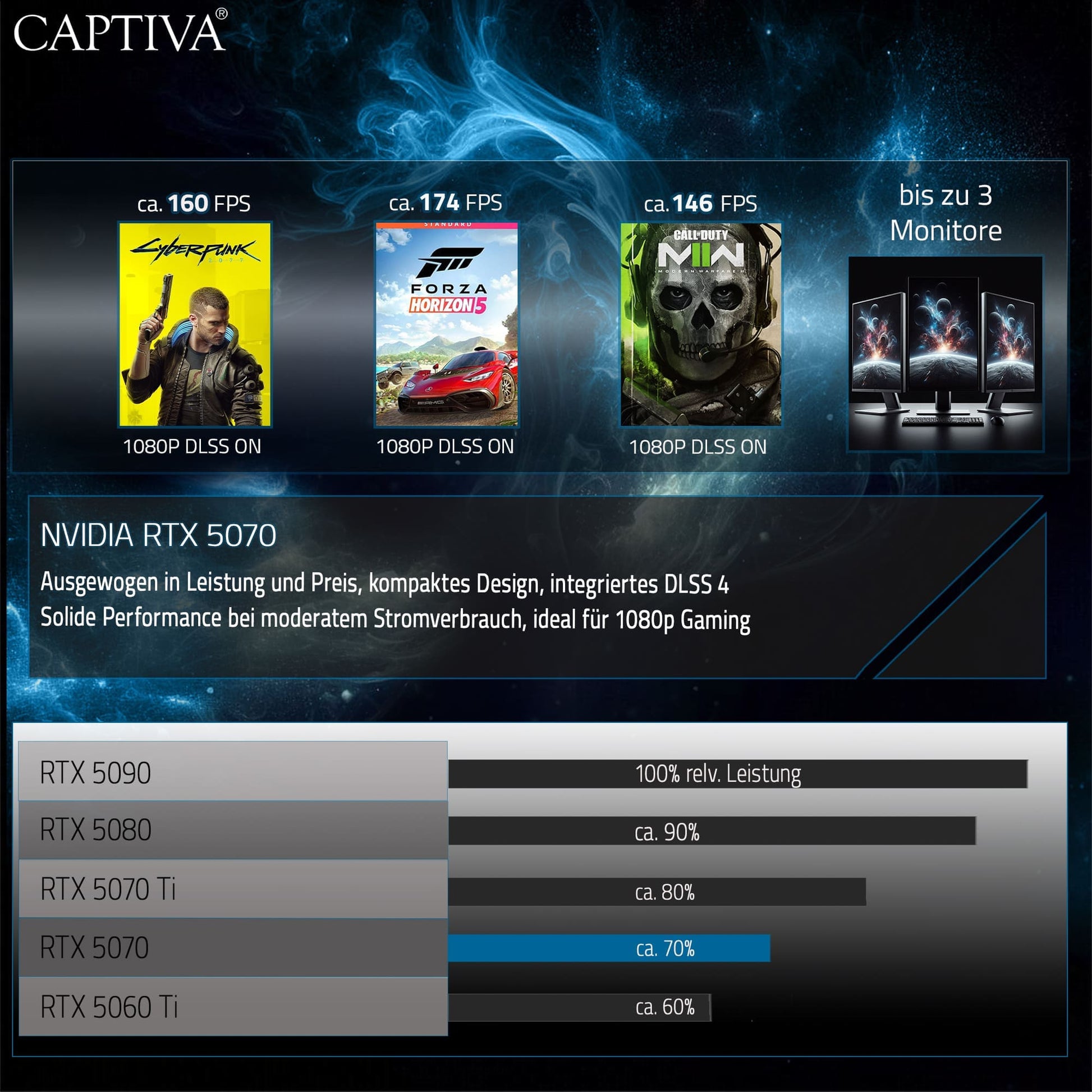 Captiva Tower – AMD Ryzen 7 9700X, 16 GB RAM, 1 TB SSD, NVIDIA GeForce RTX 5070 12 GB, Windows 11 Home