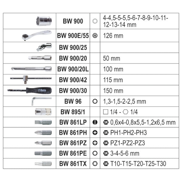Beta Knarrensatz (Steckschlüssel-Set) 1/4", 42-teilig, mit Ratsche, T-Griff, Box – BW 903E/C42