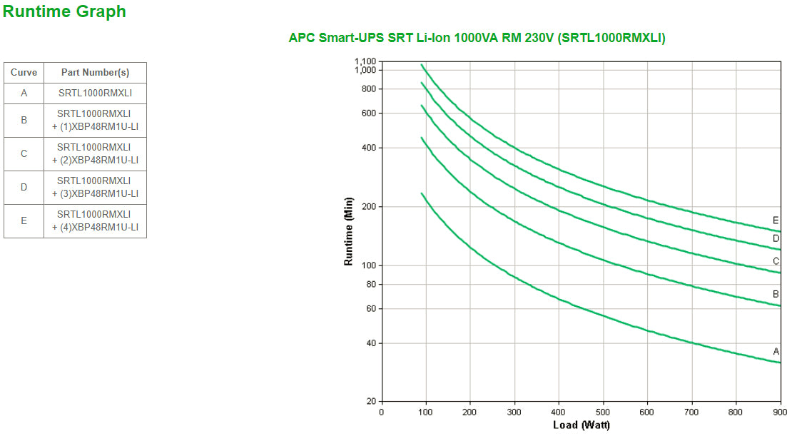 APC Netzteil – 900 W, 240 V – Schwarz