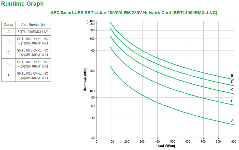 APC Netzteil – 900 W, 230 V – Schwarz