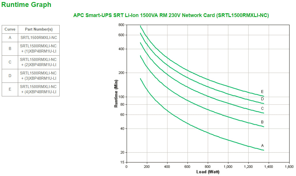 APC Netzteil – 230 V