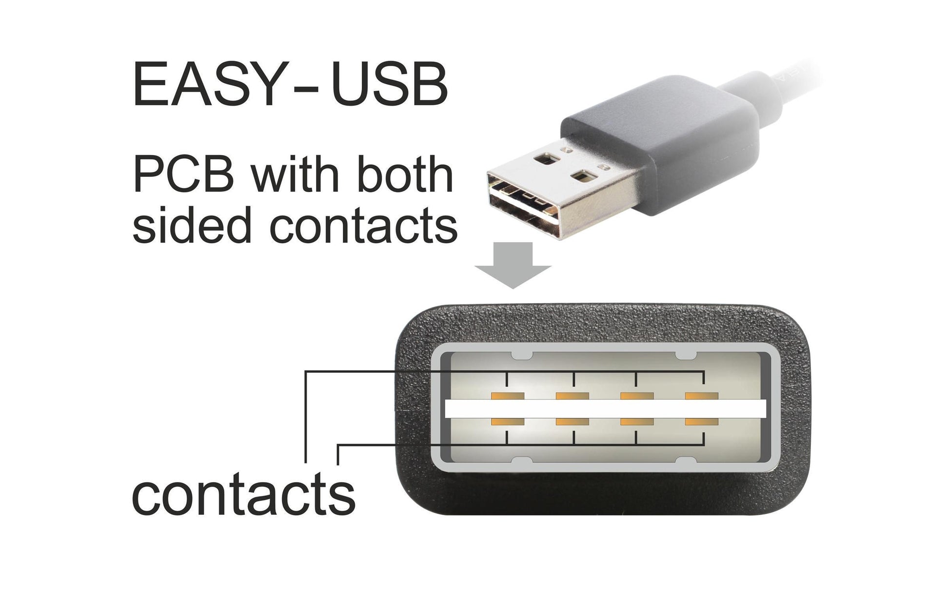 DeLOCK USB-A auf USB-A Kabel – USB 2.0 (480 Mbit/s) – 3 m – Goldstecker – Schwarz