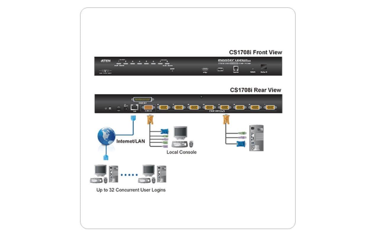 ATEN CS1708I – KVM-Switch über IP, VGA/PS/2/USB 2.0, 2048 × 1536